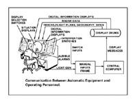 Illustration of Communication between FSQ-7 and operating personnel via displays, alarms, input switches, display selection switches, and light guns.